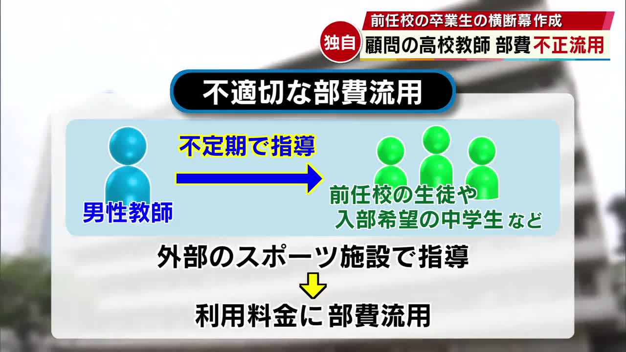 独自】運動部の顧問務める高校教師 部費を流用 日本代表の教え子