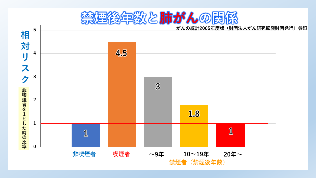 睡眠は肺がんに影響を与える可能性がありますか?